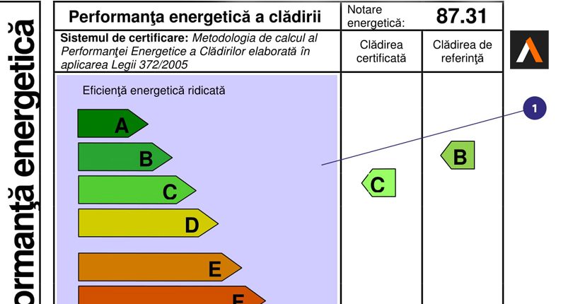 Actualizările legislative privind certificatul energetic
