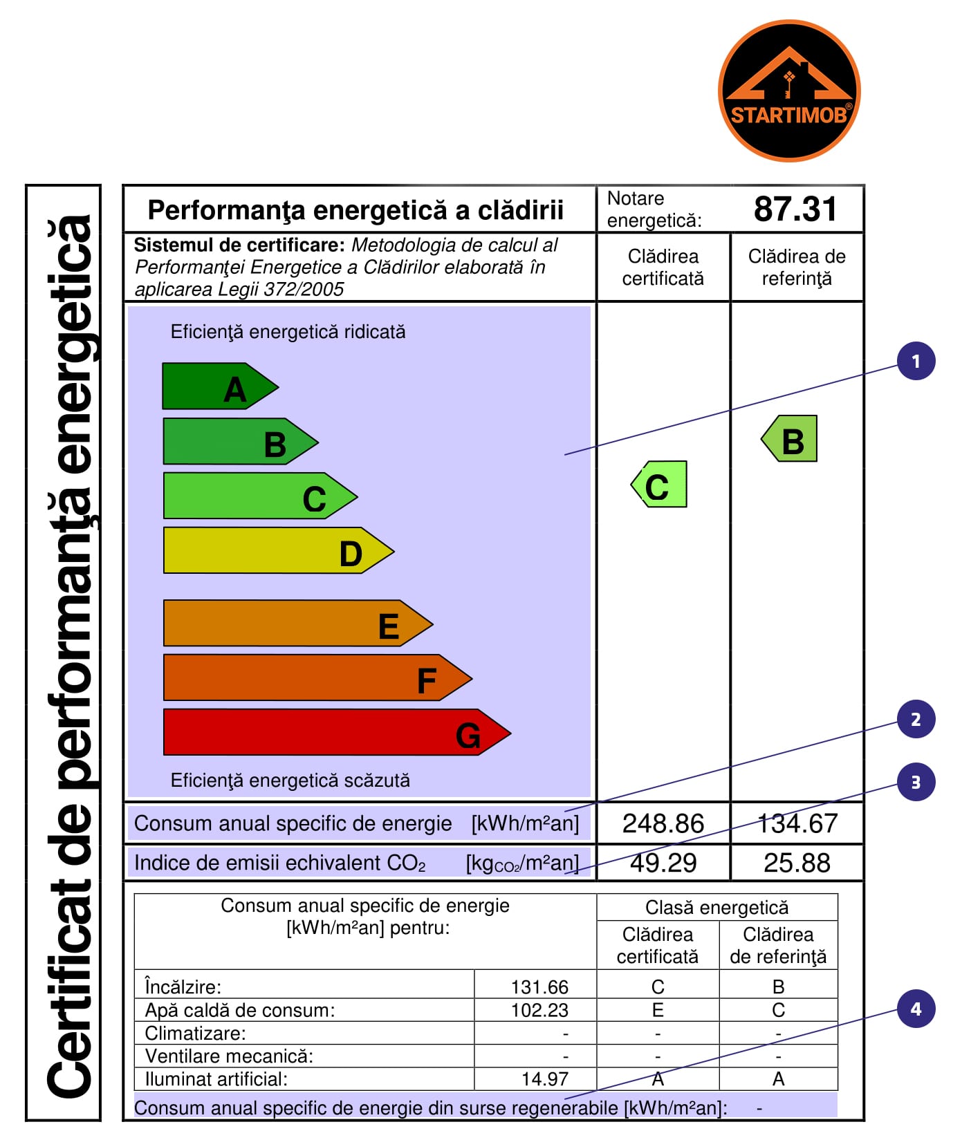 Actualizarile Legislative Privind Certificatul Energetic Startimob